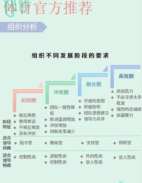 中国足协广纳贤才 优化人员结构