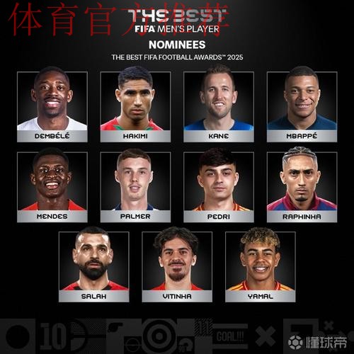 FIFA年度最佳男足球员候选：登贝莱、姆巴佩、凯恩等入围