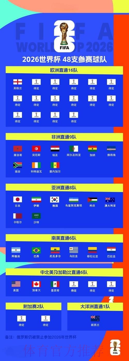 2026世界杯买球最新地址全站